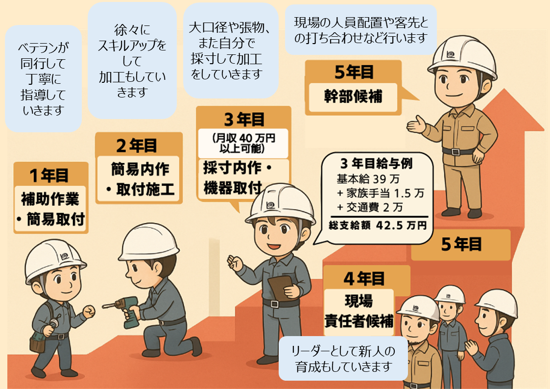 キャリアパス